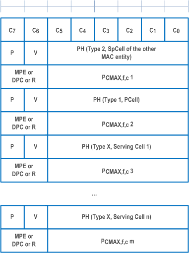 Reproduction of 3GPP TS 38.321, Fig. 6.1.3.9-1: Multiple Entry PHR MAC CE with the highest ServCellIndex of Serving Cell with configured uplink is less than 8
