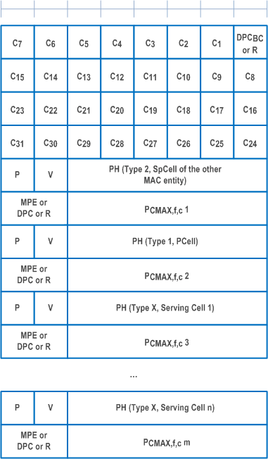 Reproduction of 3GPP TS 38.321, Fig. 6.1.3.9-2: Multiple Entry PHR MAC CE with the highest ServCellIndex of Serving Cell with configured uplink is equal to or higher than 8
