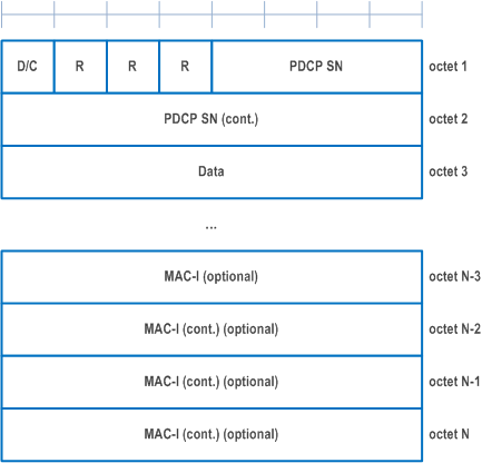 Reproduction of 3GPP TS 38.323, Fig. 6.2.2.2-1: PDCP Data PDU format with 12 bits PDCP SN
