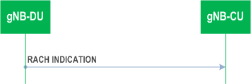 Reproduction of 3GPP TS 38.473, Fig. 8.2.14.2-1: RACH Indication procedure