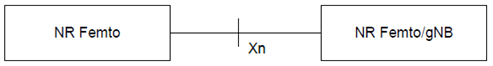 Copy of original 3GPP image for 3GPP TS 38.799, Fig. 5.2.2.1-1: OptionA Xn interface Architecture for NR Femto