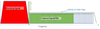 Copy of original 3GPP image for 3GPP TS 38.844, Fig. 6.1.3-1: Example of the NW utilizing the lower RBs near the NR band edge with BWP