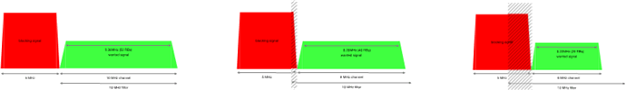 Copy of original 3GPP image for 3GPP TS 38.844, Fig. 6.1.3-2: Possible scenarios for the 10MHz channel filter