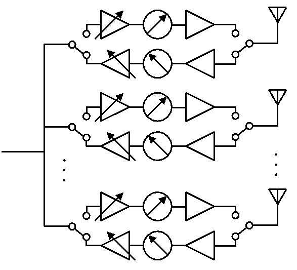 Copy of original 3GPP image for 3GPP TS 38.877, Fig. 5.2.2.1-1: A typical single-band FR2 antenna array architecture