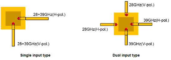 Copy of original 3GPP image for 3GPP TS 38.877, Fig. 5.3.3-2: Dual polarized stacked patch antenna element for 28+39GHz combination