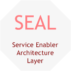 SEAL topic