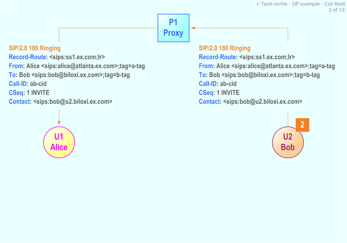 RFC 5359's Call Hold SIP Service example: 2. 180 Ringing response from Bob to Alice