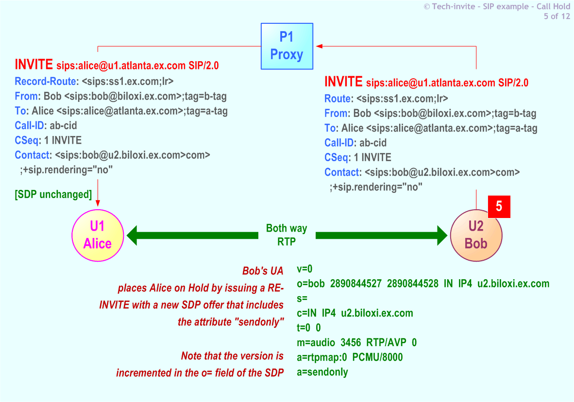 RFC 5359's Call Hold SIP Service example: 5. INVITE (hold) request from Bob to Alice