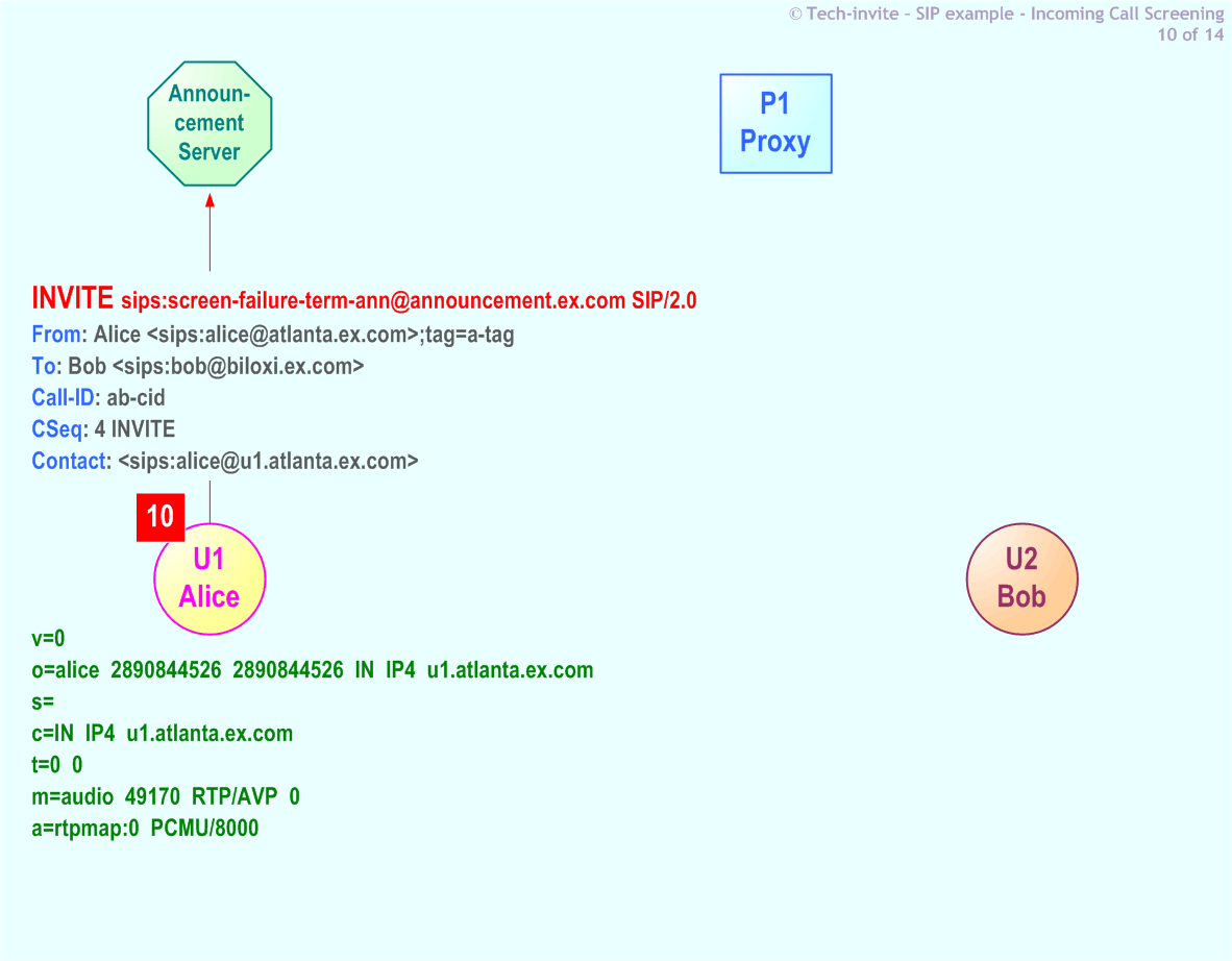 RFC 5359's Incoming Call Screening SIP Service example: 10. SIP INVITE request from Alice to Announcement Server