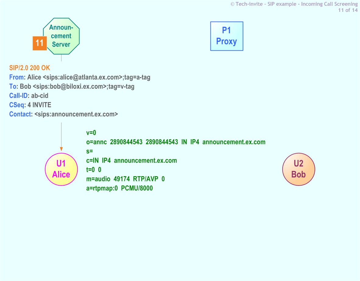 RFC 5359's Incoming Call Screening SIP Service example: 11. SIP 200 OK response from Announcement Server to Alice