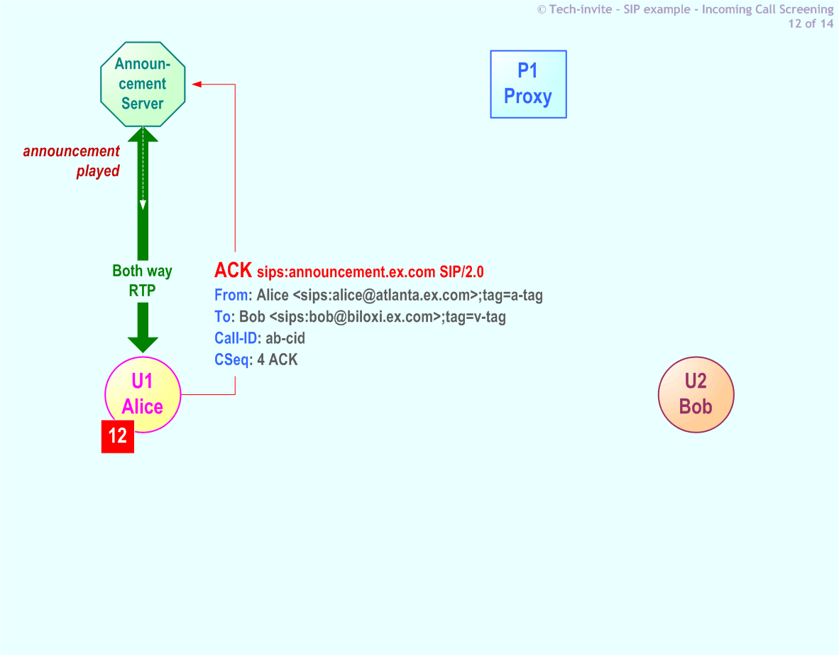 RFC 5359's Incoming Call Screening SIP Service example: 12. SIP ACK request from Alice to Announcement Server