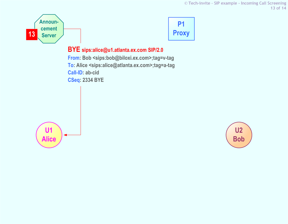 RFC 5359's Incoming Call Screening SIP Service example: 13. SIP BYE request from Announcement Server to Alice