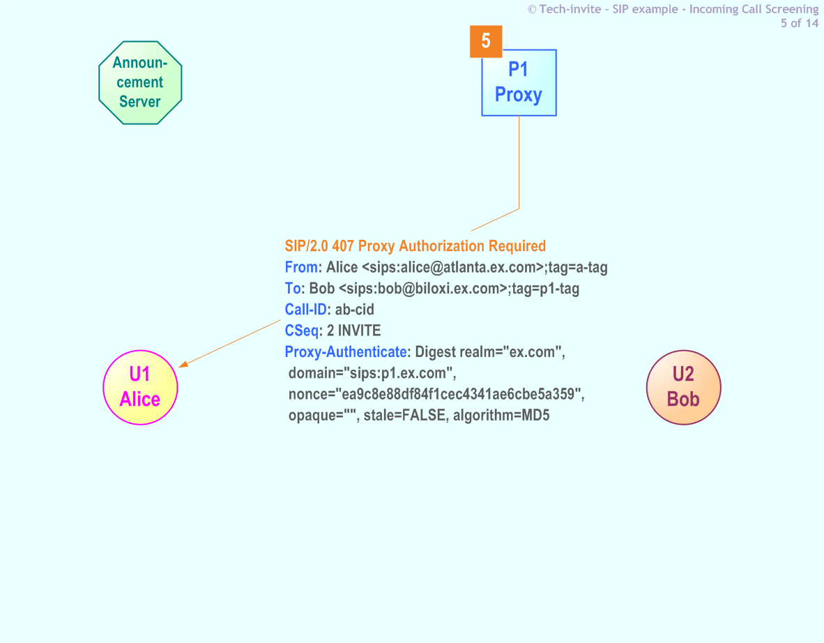 RFC 5359's Incoming Call Screening SIP Service example: 5. SIP 407 Authorization Required response from P1 Proxy to Alice