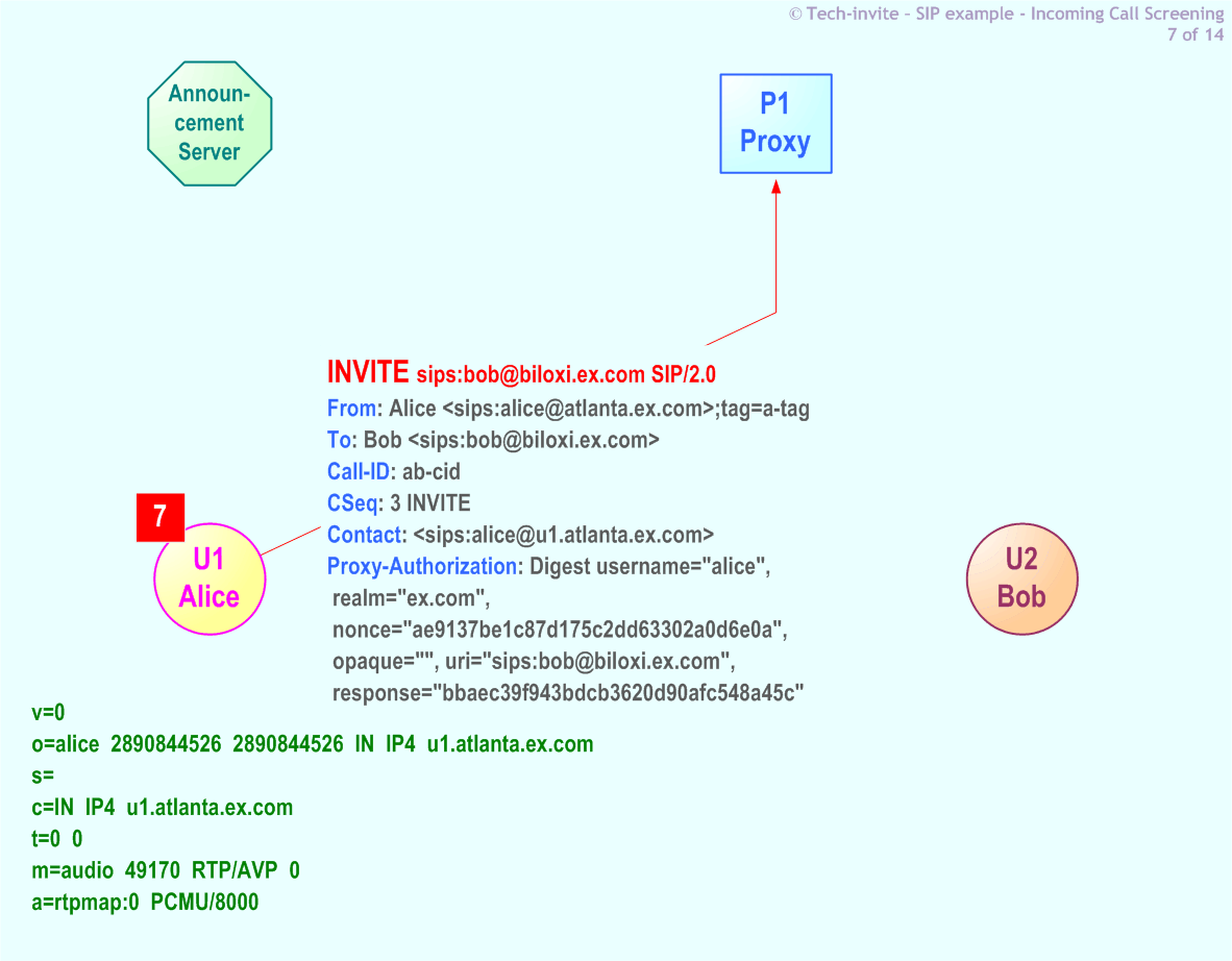 RFC 5359's Incoming Call Screening SIP Service example: 7. SIP INVITE request from Alice to Bob (via Proxy and with Credentials)