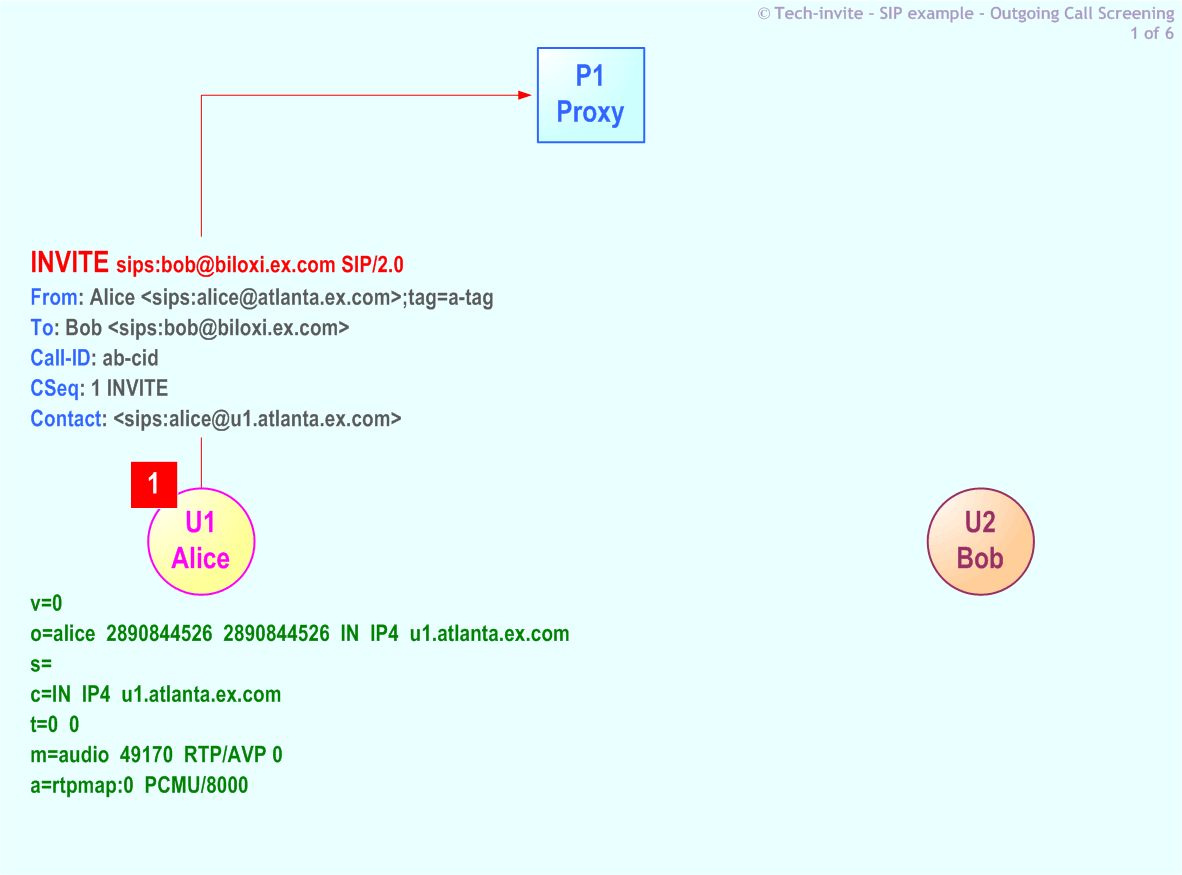 RFC 5359's Outgoing Call Screening SIP Service example: 1. SIP INVITE request from Alice to Bob