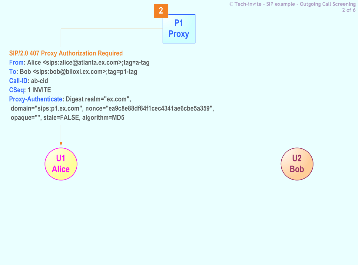 RFC 5359's Outgoing Call Screening SIP Service example: 2. SIP 407 Proxy Authentication Required response from P1 Proxy to Alice