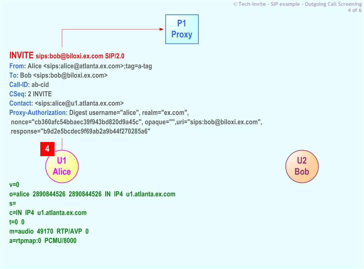 RFC 5359's Outgoing Call Screening SIP Service example: 4. SIP INVITE request (with Credentials) from Alice to Bob