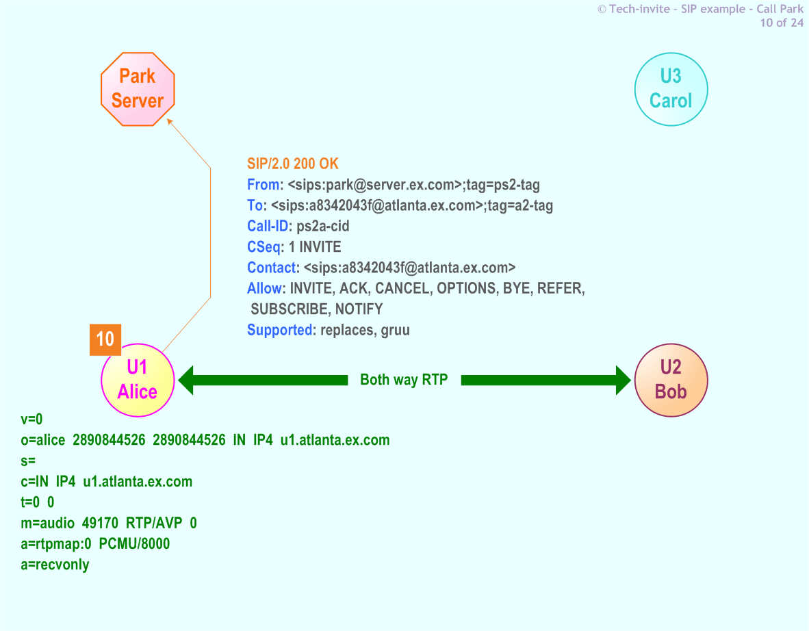 RFC 5359's Call Park SIP Service example: 10. SIP 200 OK response from Alice to Park Server