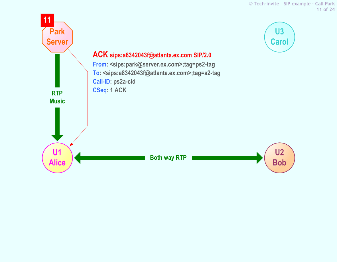 RFC 5359's Call Park SIP Service example: 11. SIP ACK from Park Server to Alice