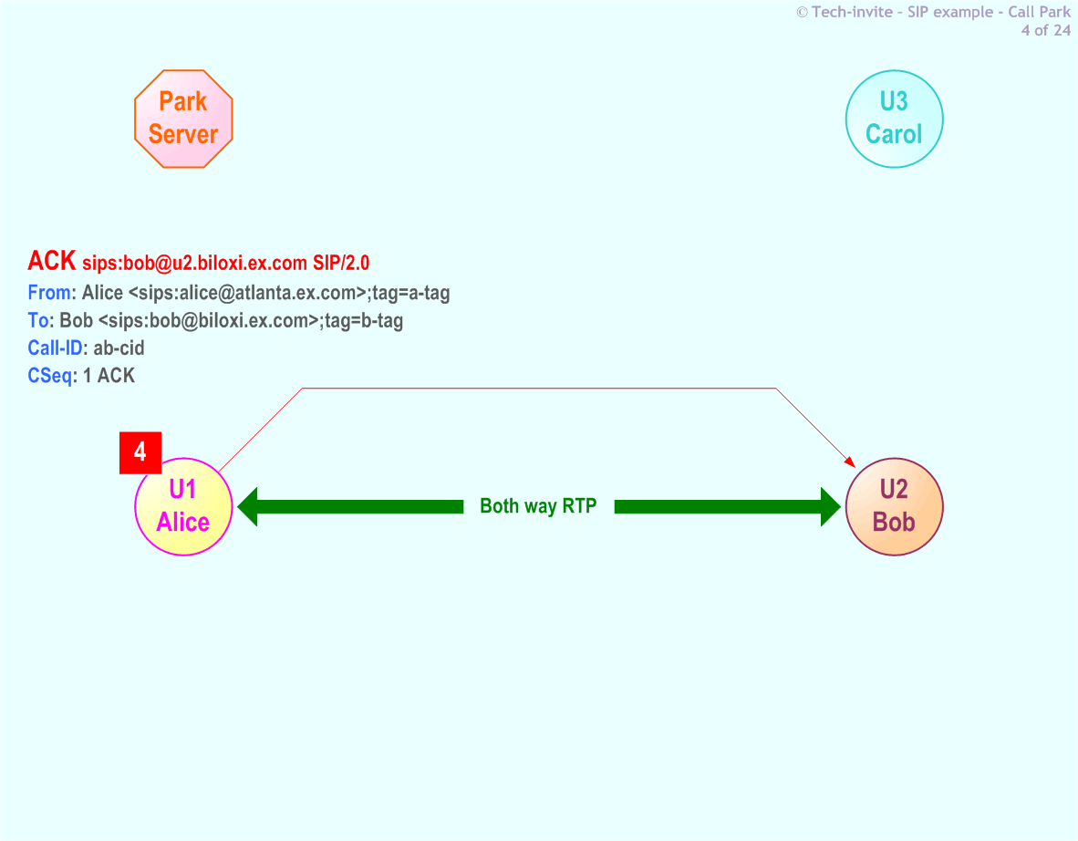 RFC 5359's Call Park SIP Service example: 4. SIP ACK from Alice to Bob