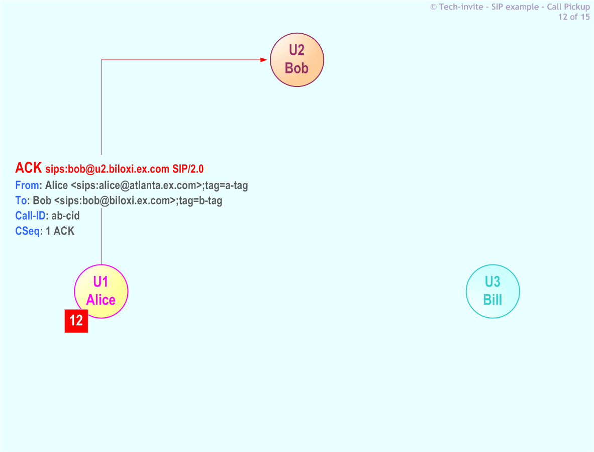 RFC 5359's Call Pickup SIP Service example: 12. SIP ACK from Alice to Bob