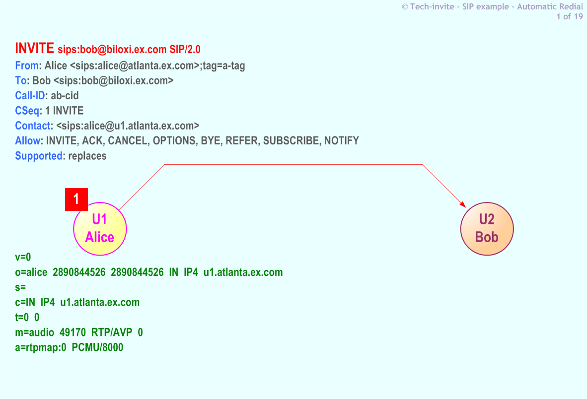 5359's Automatic Redial SIP Service example: 1. SIP INVITE request from Alice to Bob