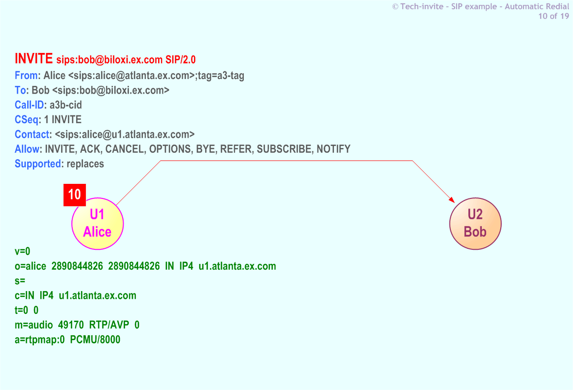 5359's Automatic Redial SIP Service example: 10. SIP INVITE request from Alice to Bob