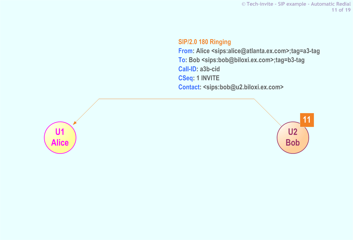 5359's Automatic Redial SIP Service example: 11. SIP 180 Ringing response from Bob to Alice