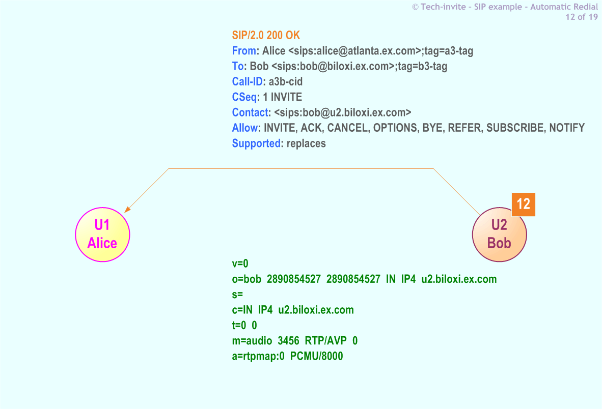 5359's Automatic Redial SIP Service example: 12. SIP 200 OK response from Bob to Alice