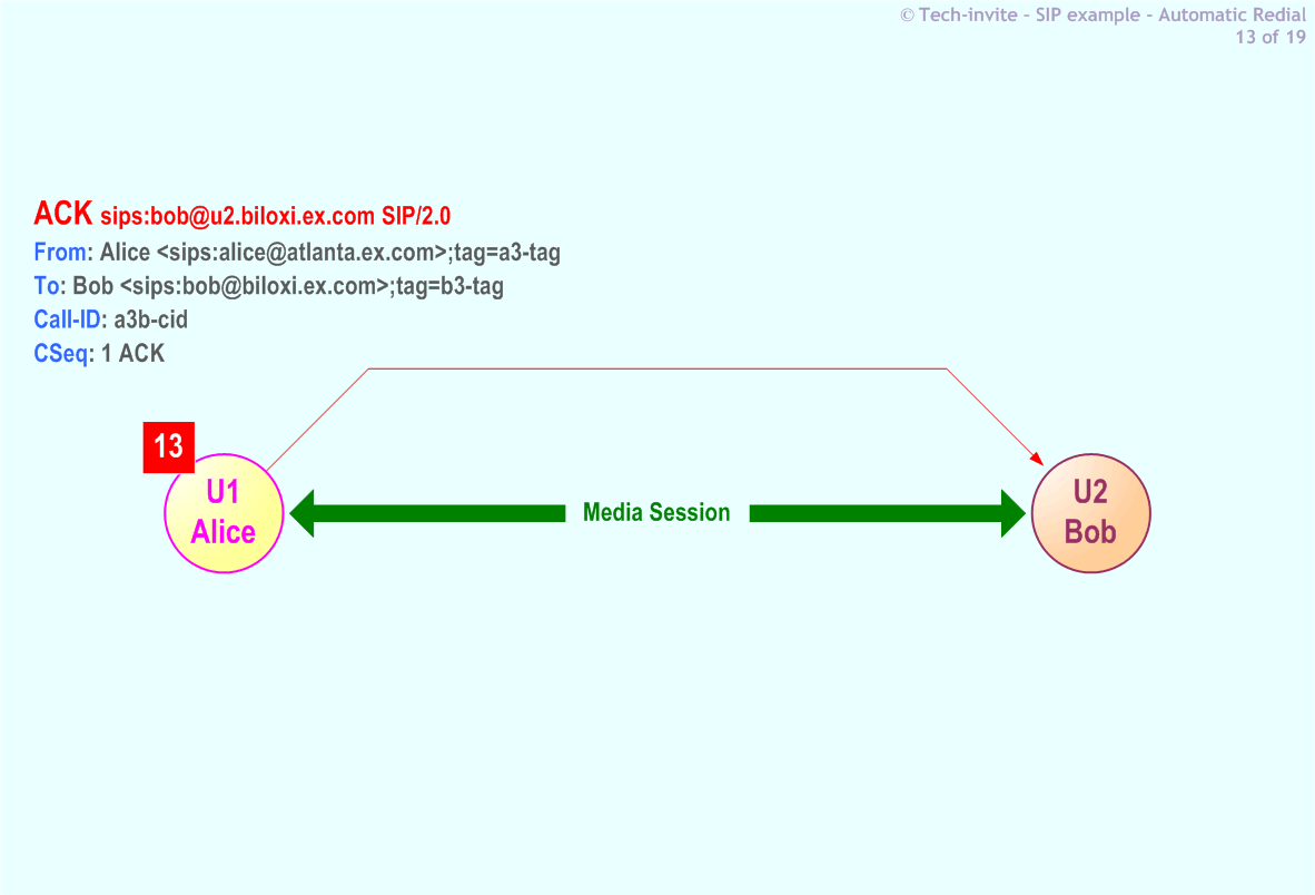 5359's Automatic Redial SIP Service example: 13. SIP ACK from Alice to Bob