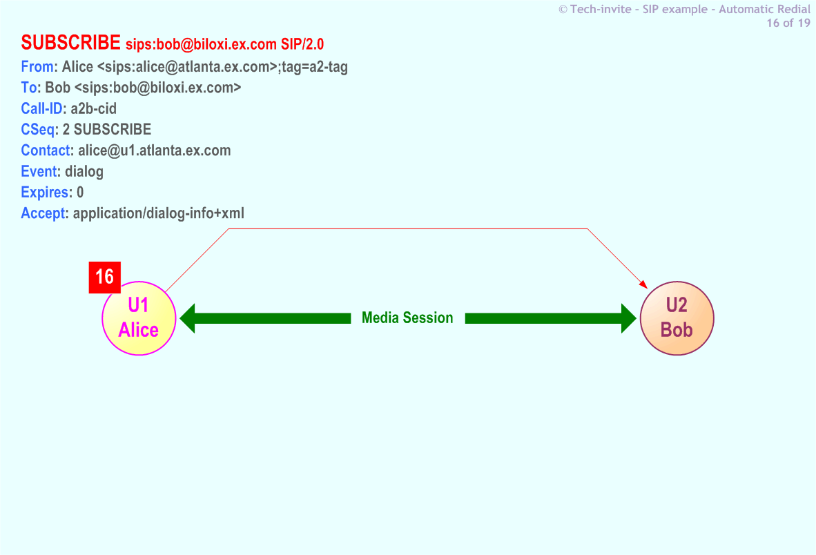 5359's Automatic Redial SIP Service example: 16. SIP SUBSCRIBE (Expires: 0) request from Alice to Bob