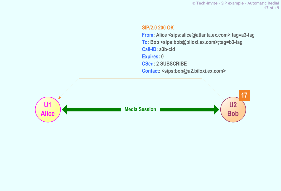 5359's Automatic Redial SIP Service example: 17. SIP 200 OK response from Bob to Alice