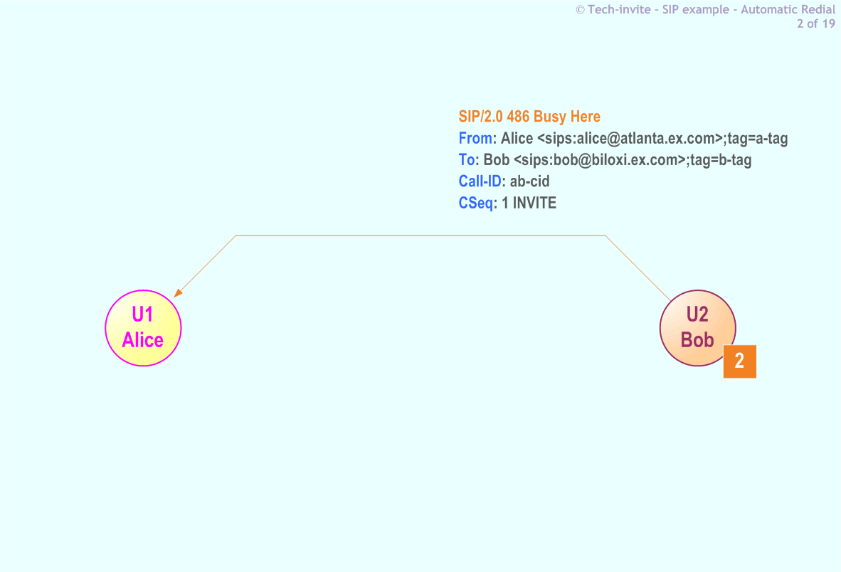 5359's Automatic Redial SIP Service example: 2. SIP 486 Busy Here response from Bob to Alice