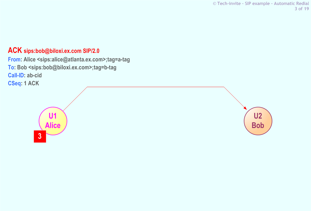 5359's Automatic Redial SIP Service example: 3. SIP ACK from Alice to Bob