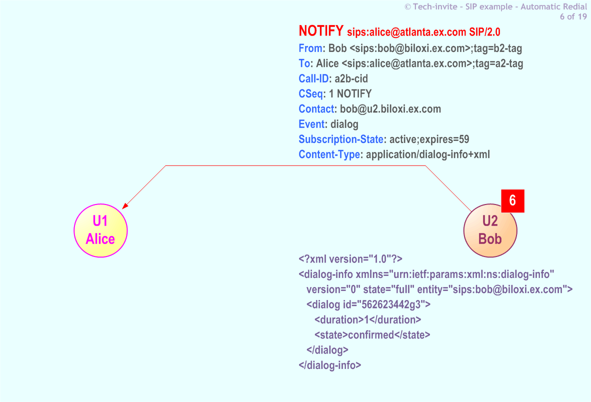 5359's Automatic Redial SIP Service example: 6. SIP NOTIFY request from Bob to Alice