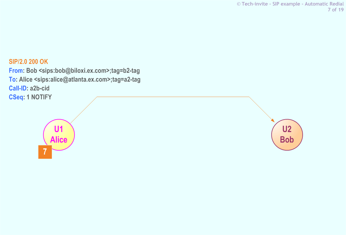 5359's Automatic Redial SIP Service example: 7. SIP 200 OK response from Alice to Bob